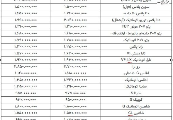 قیمت خودرو در مدار نوسان؛ رشد ۹۰ میلیونی دنا پلاس+ جدول